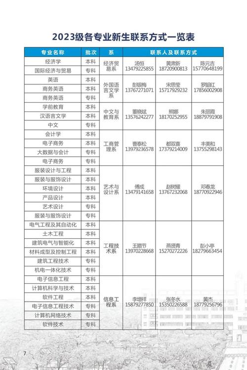 工商管理专业有哪些专科院校的简单介绍-第1张图片-职教招生网 工商管理专业有哪些专科院校的简单介绍-第1张图片-职教招生网