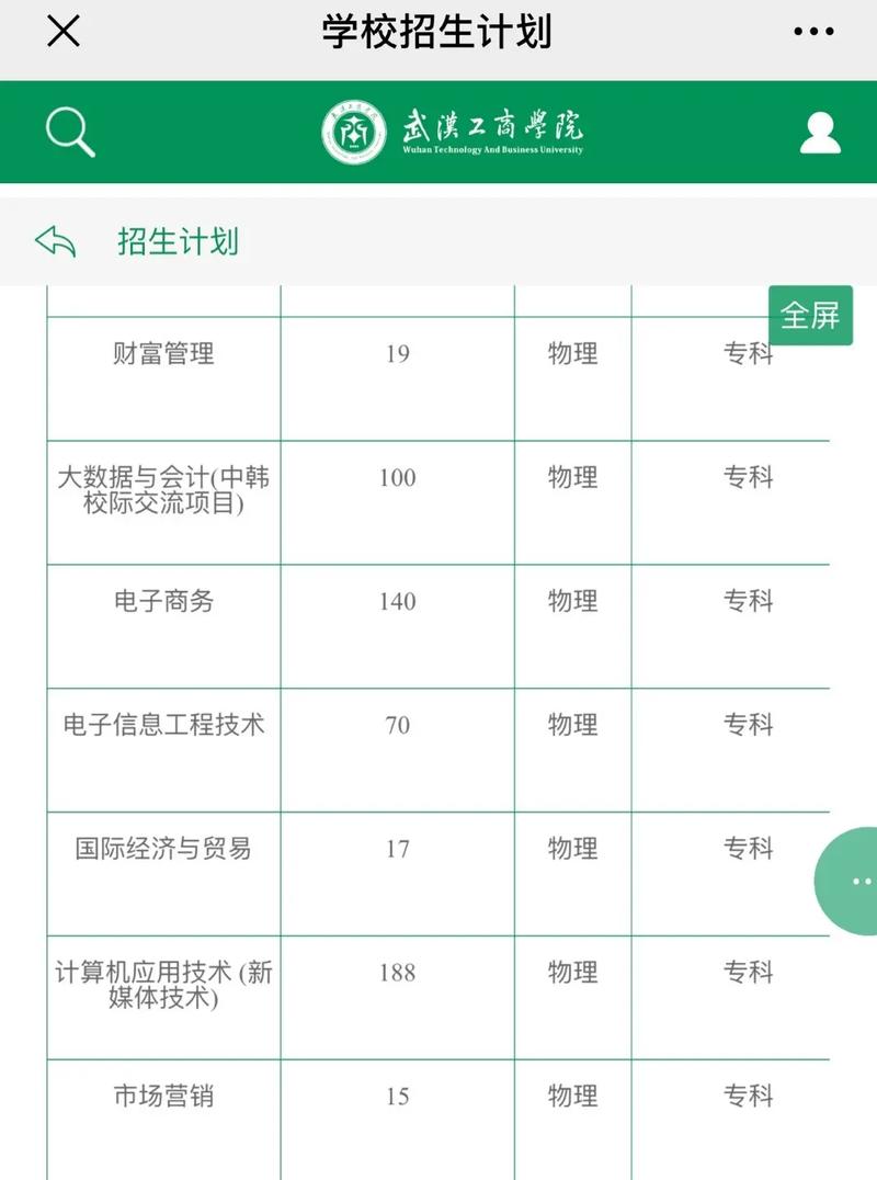工商管理专业有哪些专科院校的简单介绍-第2张图片-职教招生网 工商管理专业有哪些专科院校的简单介绍-第2张图片-职教招生网