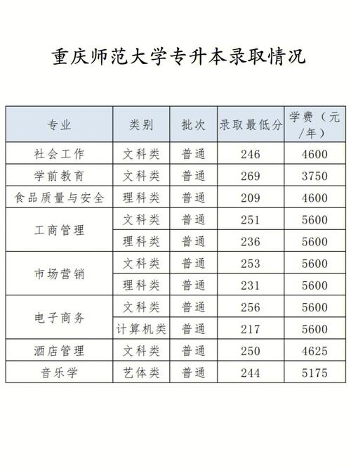 工商管理专业有哪些专科院校的简单介绍-第5张图片-职教招生网 工商管理专业有哪些专科院校的简单介绍-第5张图片-职教招生网