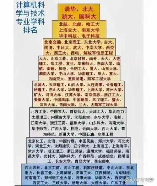 大专计算机应用就业方向,大专计算机应用就业方向怎么样-第5张图片-职教招生网 大专计算机应用就业方向,大专计算机应用就业方向怎么样-第5张图片-职教招生网