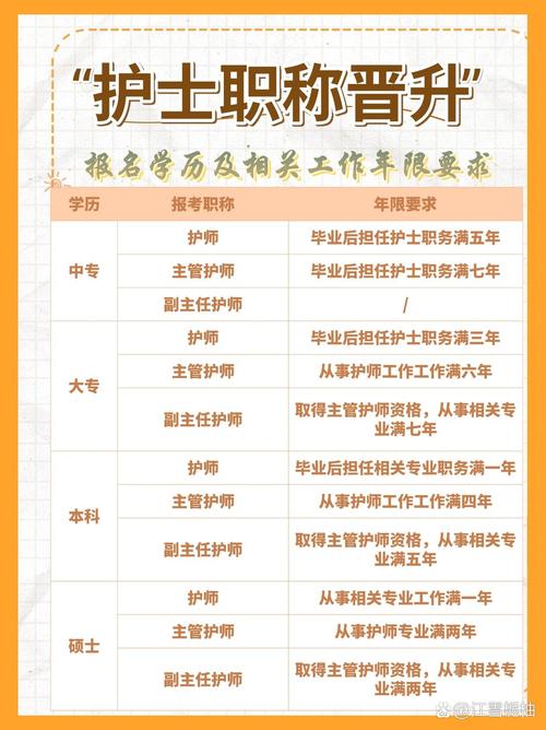 对护理专业的了解情况_对护理学专业的了解-第5张图片-职教招生网