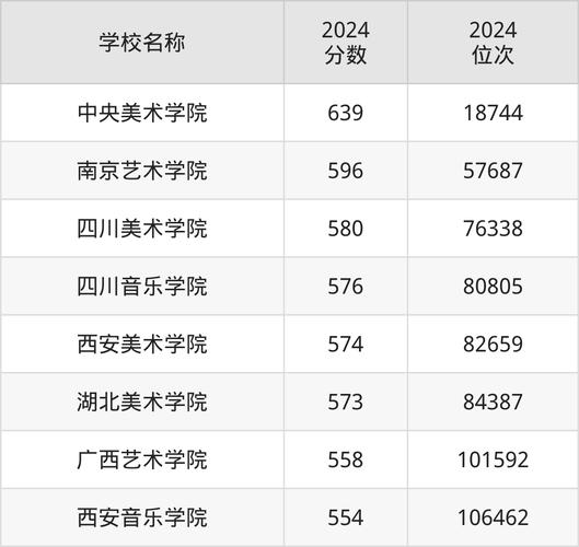 航空服务专业类院校,航空服务专业类院校排名-第3张图片-职教招生网 航空服务专业类院校,航空服务专业类院校排名-第3张图片-职教招生网