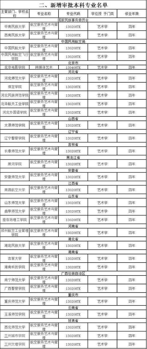 航空服务专业类院校,航空服务专业类院校排名-第6张图片-职教招生网 航空服务专业类院校,航空服务专业类院校排名-第6张图片-职教招生网
