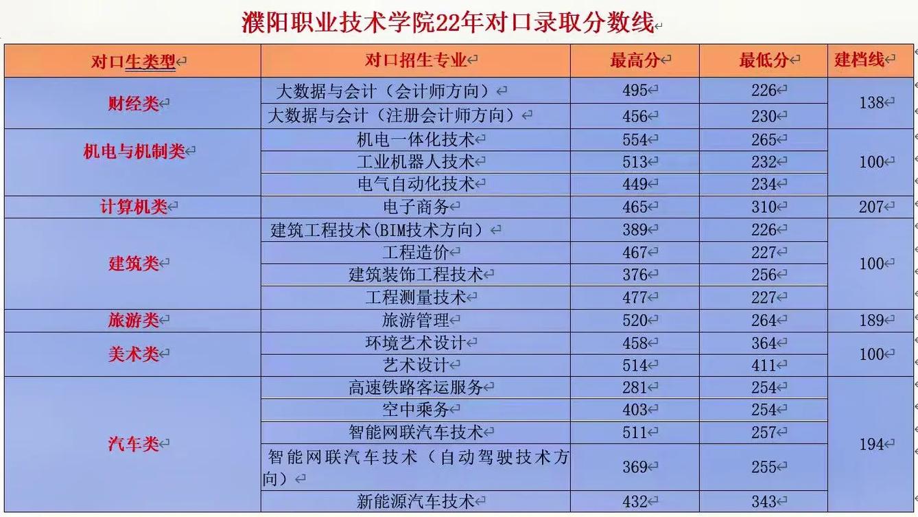濮阳石油化工职业学院招生信息，濮阳石油化工职业技术学院新校区招标-第4张图片-职教招生网