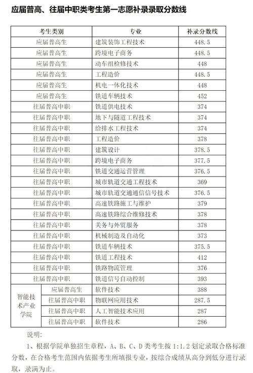 高铁需要学习的专业，高铁要学哪些东西-第3张图片-职教招生网