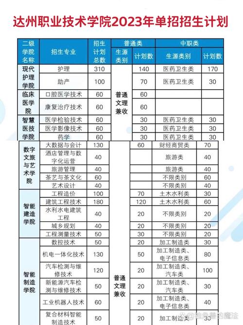达州职业技术学院招生官方网站,达州职业技术学院招生电话号码-第2张图片-职教招生网 达州职业技术学院招生官方网站,达州职业技术学院招生电话号码-第2张图片-职教招生网