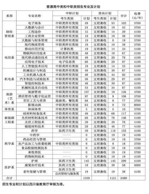 达州职业技术学院招生官方网站,达州职业技术学院招生电话号码-第4张图片-职教招生网 达州职业技术学院招生官方网站,达州职业技术学院招生电话号码-第4张图片-职教招生网