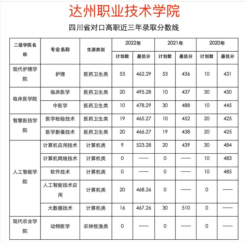 达州职业技术学院招生官方网站,达州职业技术学院招生电话号码-第5张图片-职教招生网 达州职业技术学院招生官方网站,达州职业技术学院招生电话号码-第5张图片-职教招生网
