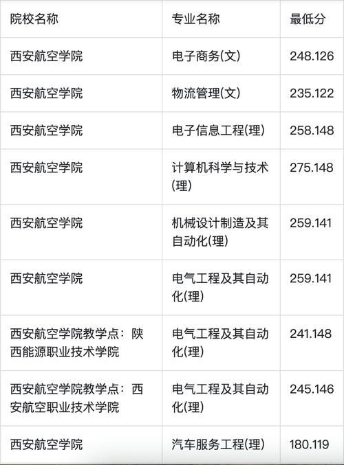 航空服务专业职业学校_航空服务中等专业学校-第1张图片-职教招生网 航空服务专业职业学校_航空服务中等专业学校-第1张图片-职教招生网
