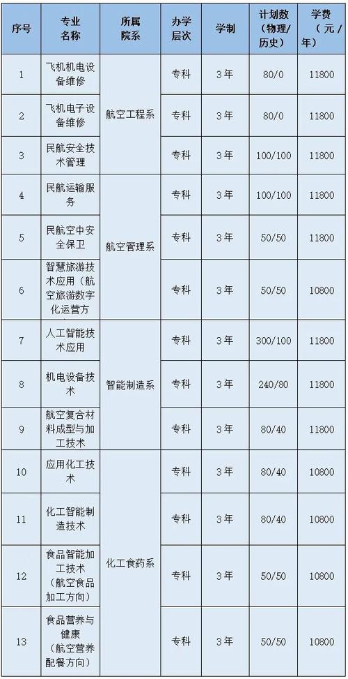 航空服务专业职业学校_航空服务中等专业学校-第4张图片-职教招生网 航空服务专业职业学校_航空服务中等专业学校-第4张图片-职教招生网