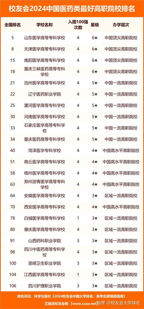 中职药剂专业有哪些学校,中职药剂专业有哪些学校好-第1张图片-职教招生网 中职药剂专业有哪些学校,中职药剂专业有哪些学校好-第1张图片-职教招生网