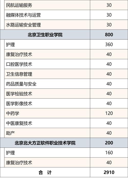 中职药剂专业有哪些学校,中职药剂专业有哪些学校好-第2张图片-职教招生网 中职药剂专业有哪些学校,中职药剂专业有哪些学校好-第2张图片-职教招生网