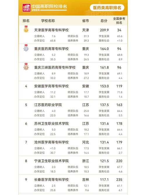 中职药剂专业有哪些学校,中职药剂专业有哪些学校好-第4张图片-职教招生网 中职药剂专业有哪些学校,中职药剂专业有哪些学校好-第4张图片-职教招生网