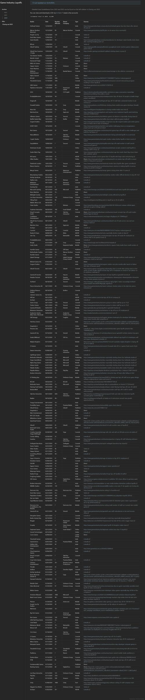 游戏设计专业的院校-游戏设计专业哪个大学比较好?-第1张图片-职教招生网 游戏设计专业的院校-游戏设计专业哪个大学比较好?-第1张图片-职教招生网