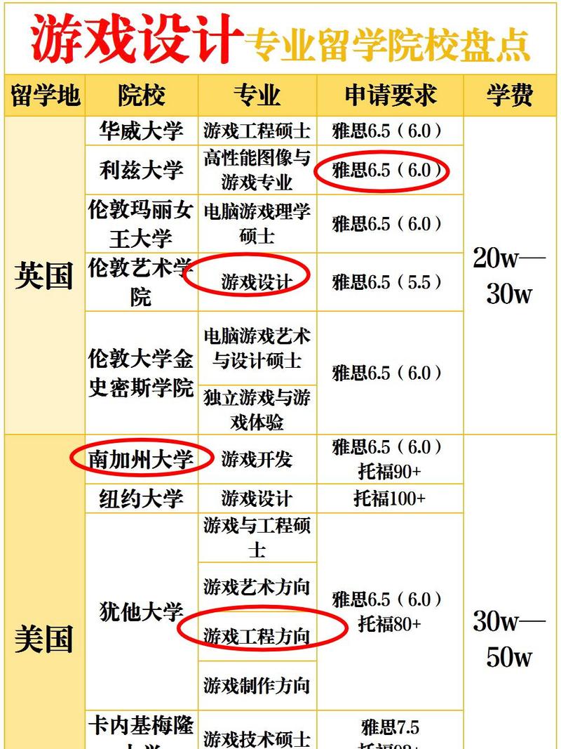 游戏设计专业的院校-游戏设计专业哪个大学比较好?-第5张图片-职教招生网 游戏设计专业的院校-游戏设计专业哪个大学比较好?-第5张图片-职教招生网