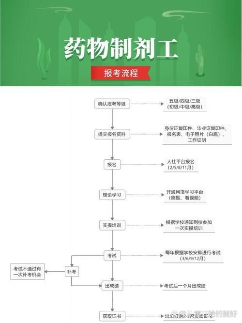 药剂专业专科大专院校-药剂专业专科学校?-第5张图片-职教招生网 药剂专业专科大专院校-药剂专业专科学校?-第5张图片-职教招生网