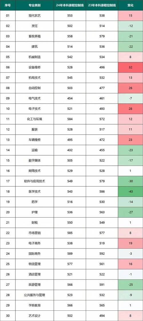 药剂专业专科大专院校-药剂专业专科学校?-第6张图片-职教招生网 药剂专业专科大专院校-药剂专业专科学校?-第6张图片-职教招生网
