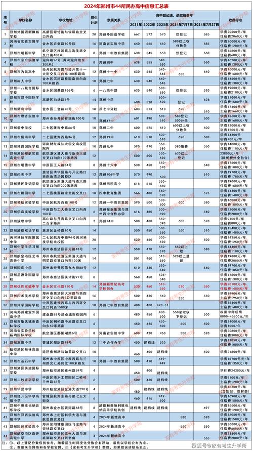 汝州职业技术学校招生简章，汝州职业技术学校招生简章公示-第6张图片-职教招生网