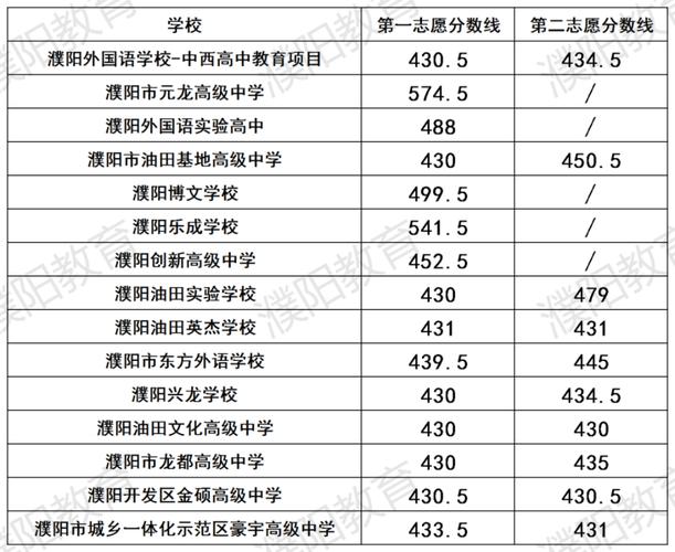 濮阳职业技术学院附属中学招生-濮阳职业技术学院附属中学教师招聘？-第1张图片-职教招生网