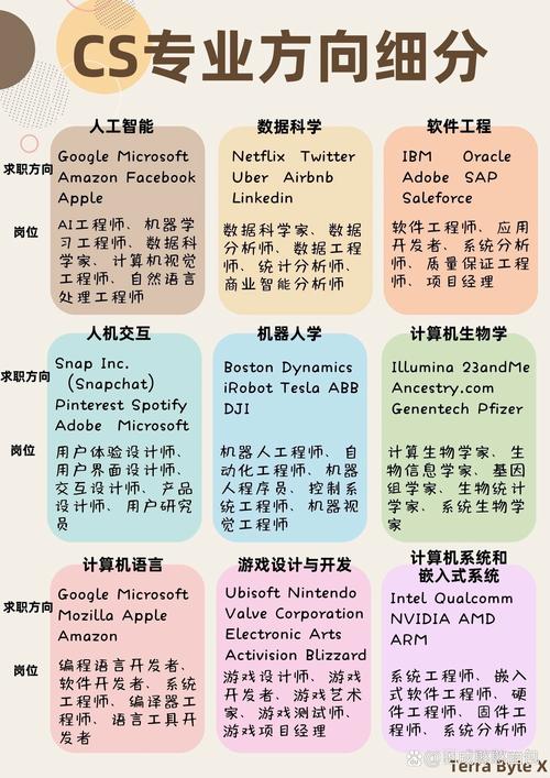 计算机应用的就业方向及前景_计算机应用就业前景分析-第1张图片-职教招生网 计算机应用的就业方向及前景_计算机应用就业前景分析-第1张图片-职教招生网