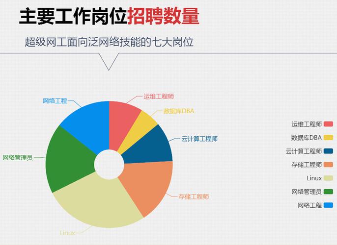 计算机应用的就业方向及前景_计算机应用就业前景分析-第5张图片-职教招生网 计算机应用的就业方向及前景_计算机应用就业前景分析-第5张图片-职教招生网