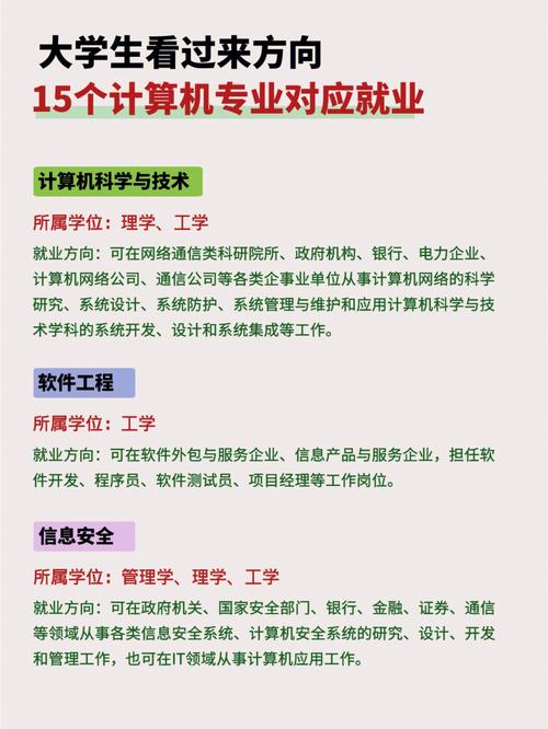 计算机应用的就业方向及前景_计算机应用就业前景分析-第6张图片-职教招生网 计算机应用的就业方向及前景_计算机应用就业前景分析-第6张图片-职教招生网