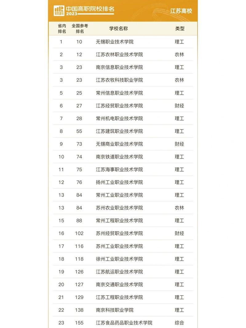 工艺美术专业大专院校,工艺美术专业有哪些学校有-第2张图片-职教招生网 工艺美术专业大专院校,工艺美术专业有哪些学校有-第2张图片-职教招生网