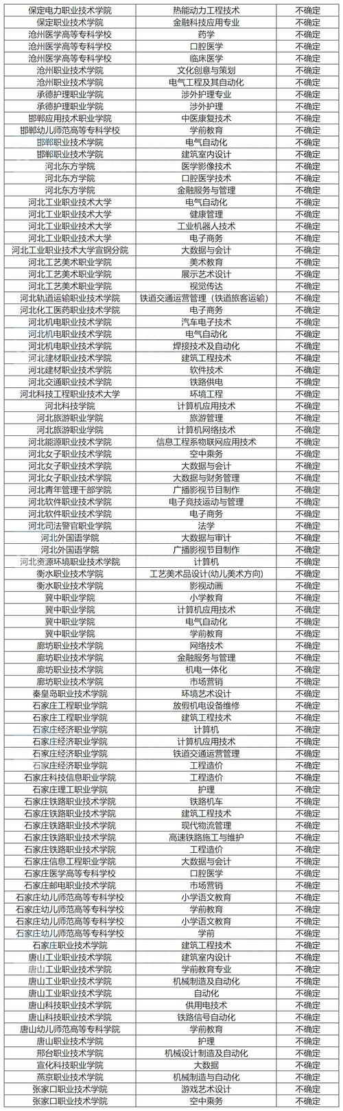 工艺美术专业大专院校,工艺美术专业有哪些学校有-第5张图片-职教招生网 工艺美术专业大专院校,工艺美术专业有哪些学校有-第5张图片-职教招生网