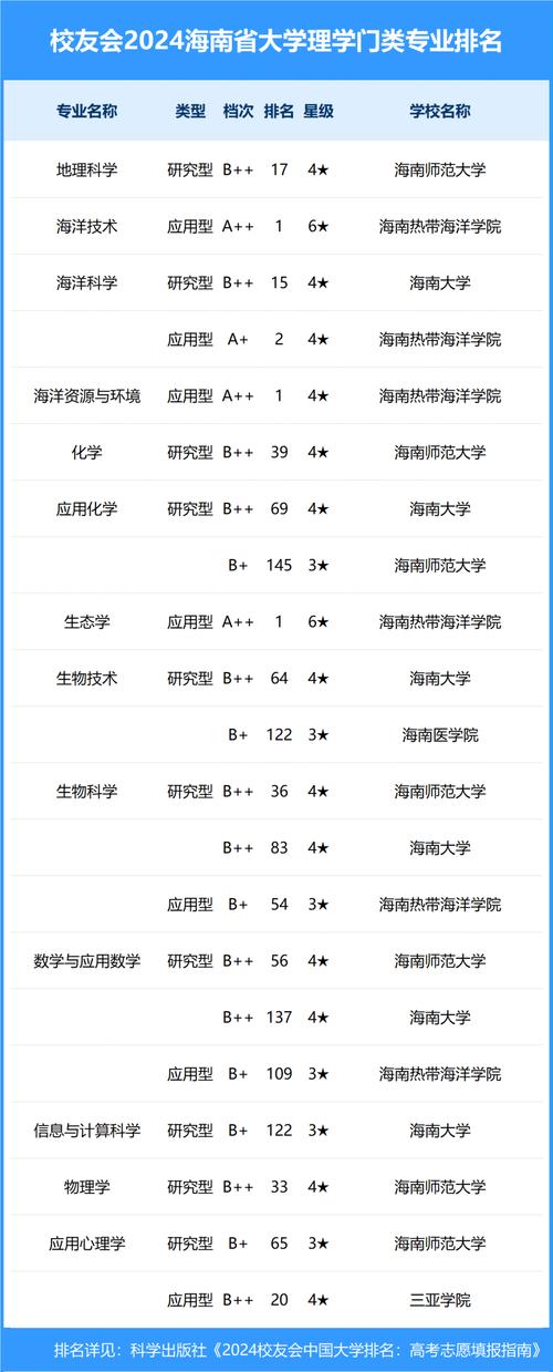 海南医学院有护理专业吗_海南医学院护理学费多少-第2张图片-职教招生网