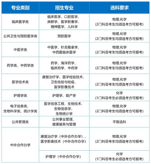 海南医学院有护理专业吗_海南医学院护理学费多少-第4张图片-职教招生网