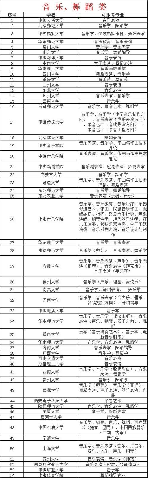 绵阳市艺术学校招生条件,四川绵阳艺术学校2020招生-第2张图片-职教招生网 绵阳市艺术学校招生条件,四川绵阳艺术学校2020招生-第2张图片-职教招生网