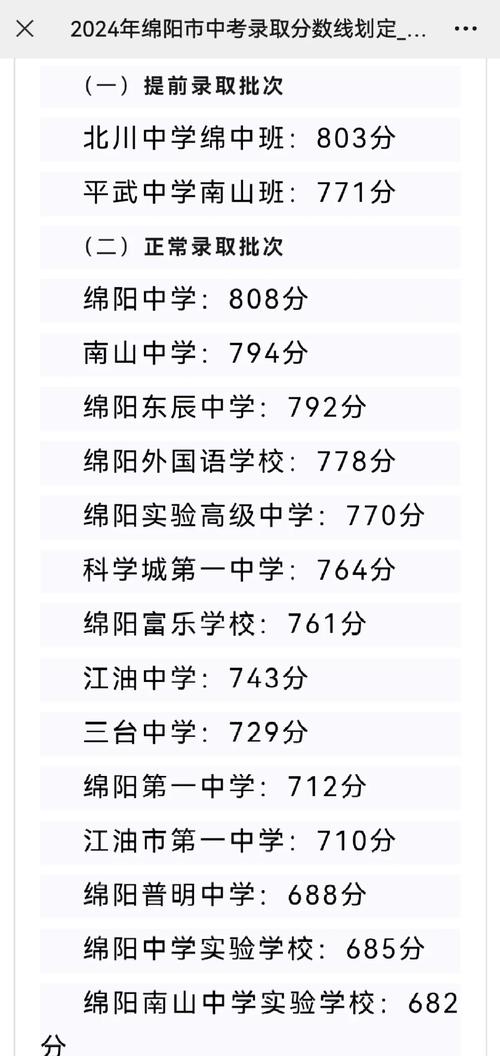 绵阳市艺术学校招生条件,四川绵阳艺术学校2020招生-第5张图片-职教招生网 绵阳市艺术学校招生条件,四川绵阳艺术学校2020招生-第5张图片-职教招生网