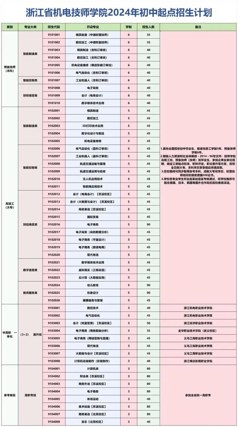 机电一体化专业学校招生_机电一体化技术招生要求-第3张图片-职教招生网 机电一体化专业学校招生_机电一体化技术招生要求-第3张图片-职教招生网