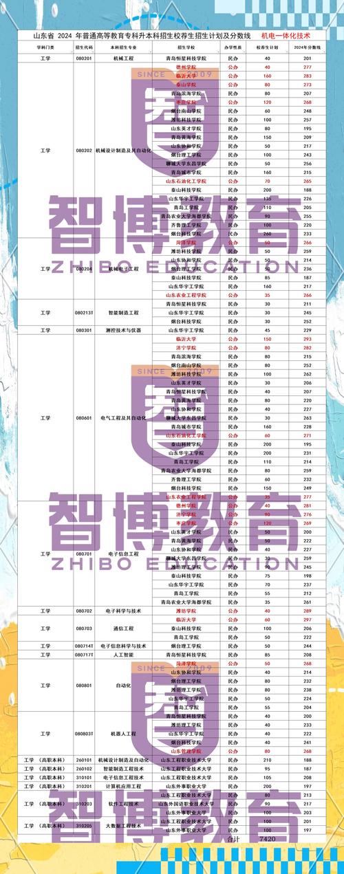 机电一体化专业学校招生_机电一体化技术招生要求-第4张图片-职教招生网 机电一体化专业学校招生_机电一体化技术招生要求-第4张图片-职教招生网