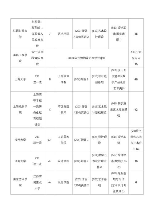 室内设计技术职业学校-室内设计技工学校？-第1张图片-职教招生网