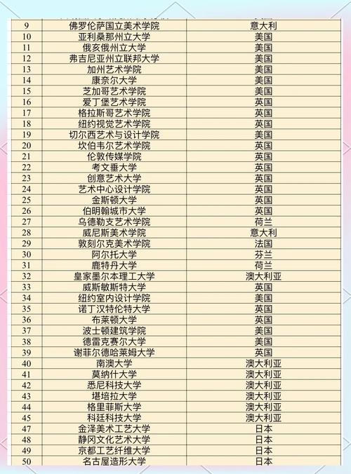 室内设计技术职业学校-室内设计技工学校？-第2张图片-职教招生网
