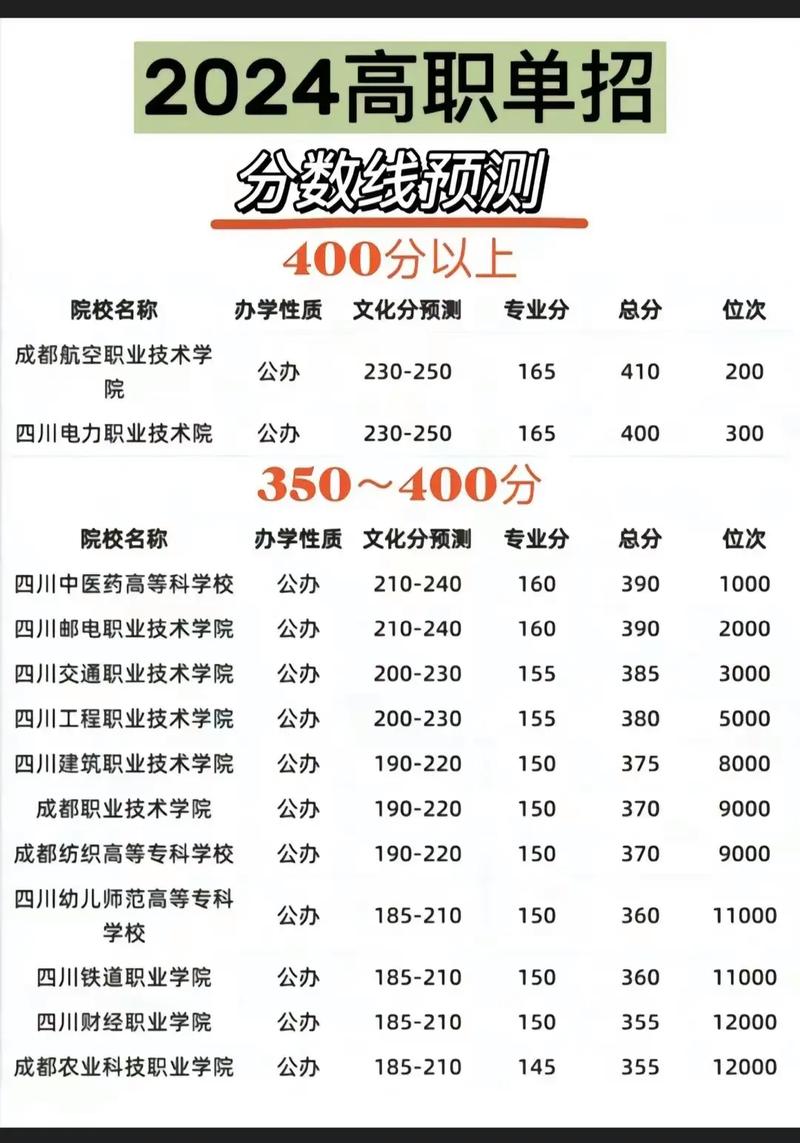 成都青苏中职学校招生电话-2020成都青苏职中招生办？-第1张图片-职教招生网