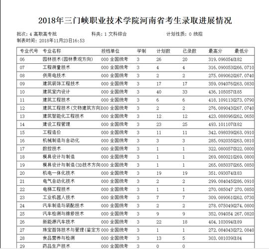 三门峡职业技术学院招生，三门峡社会职业技术学院官方网站-第3张图片-职教招生网