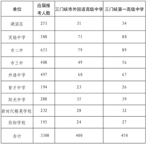 三门峡职业技术学院招生，三门峡社会职业技术学院官方网站-第4张图片-职教招生网