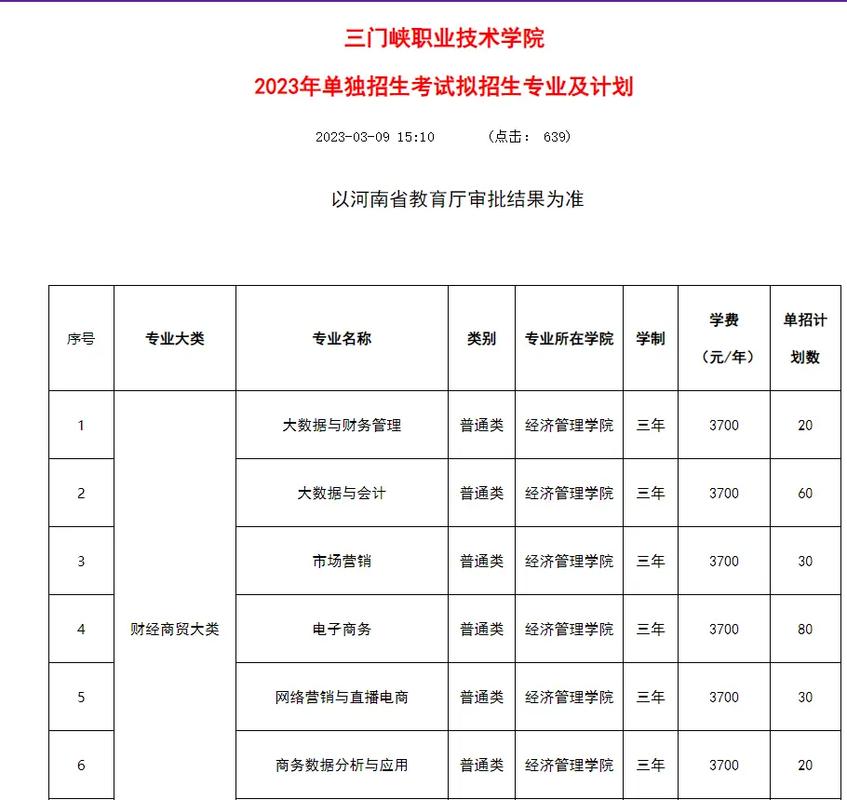 三门峡职业技术学院招生，三门峡社会职业技术学院官方网站-第5张图片-职教招生网