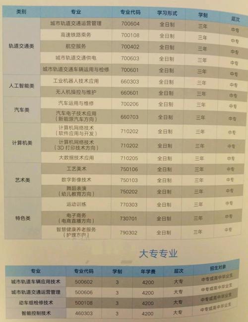 轨道交通运营专业学校_轨道交通运营管理专业学校-第1张图片-职教招生网 轨道交通运营专业学校_轨道交通运营管理专业学校-第1张图片-职教招生网