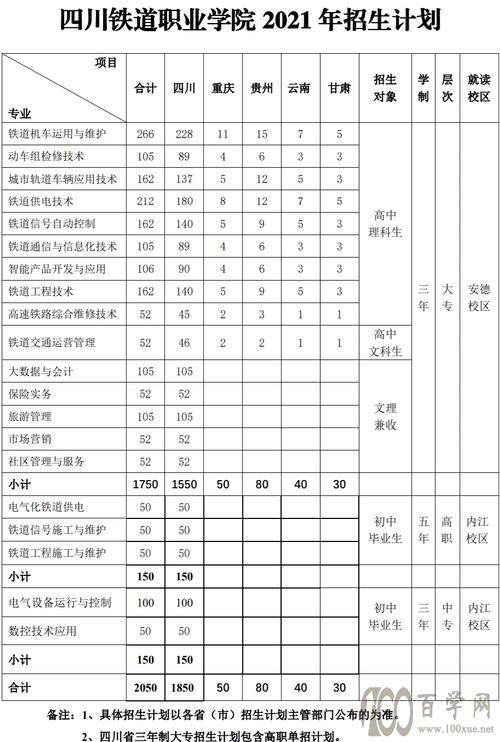 四川铁路学校招生-四川铁路学校招生办电话?-第2张图片-职教招生网 四川铁路学校招生-四川铁路学校招生办电话?-第2张图片-职教招生网
