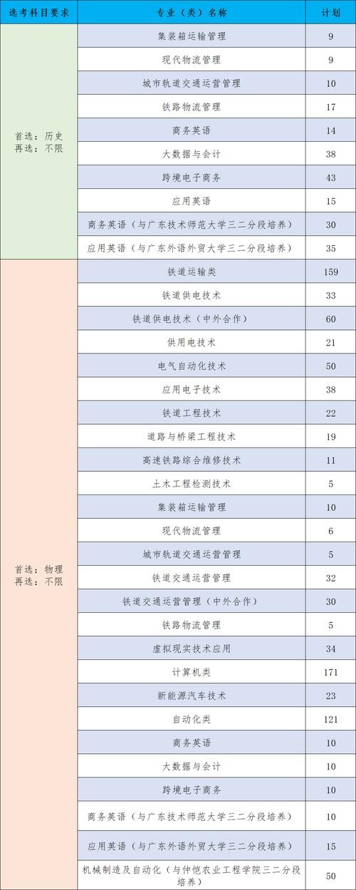 四川铁路学校招生-四川铁路学校招生办电话?-第4张图片-职教招生网 四川铁路学校招生-四川铁路学校招生办电话?-第4张图片-职教招生网