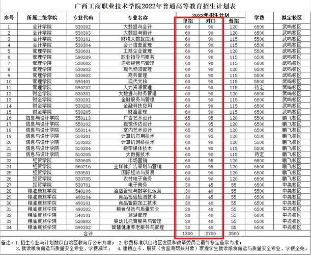 室内设计南宁中专学校-广西室内设计中专学校有哪些?-第1张图片-职教招生网 室内设计南宁中专学校-广西室内设计中专学校有哪些?-第1张图片-职教招生网