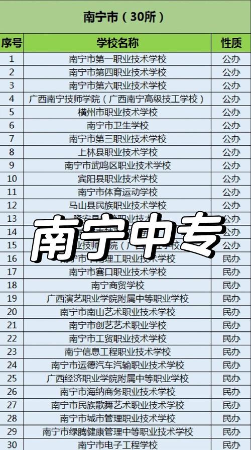 室内设计南宁中专学校-广西室内设计中专学校有哪些?-第3张图片-职教招生网 室内设计南宁中专学校-广西室内设计中专学校有哪些?-第3张图片-职教招生网