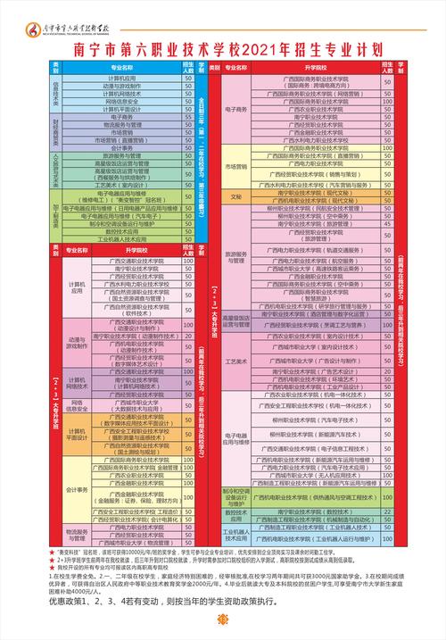 室内设计南宁中专学校-广西室内设计中专学校有哪些?-第4张图片-职教招生网 室内设计南宁中专学校-广西室内设计中专学校有哪些?-第4张图片-职教招生网