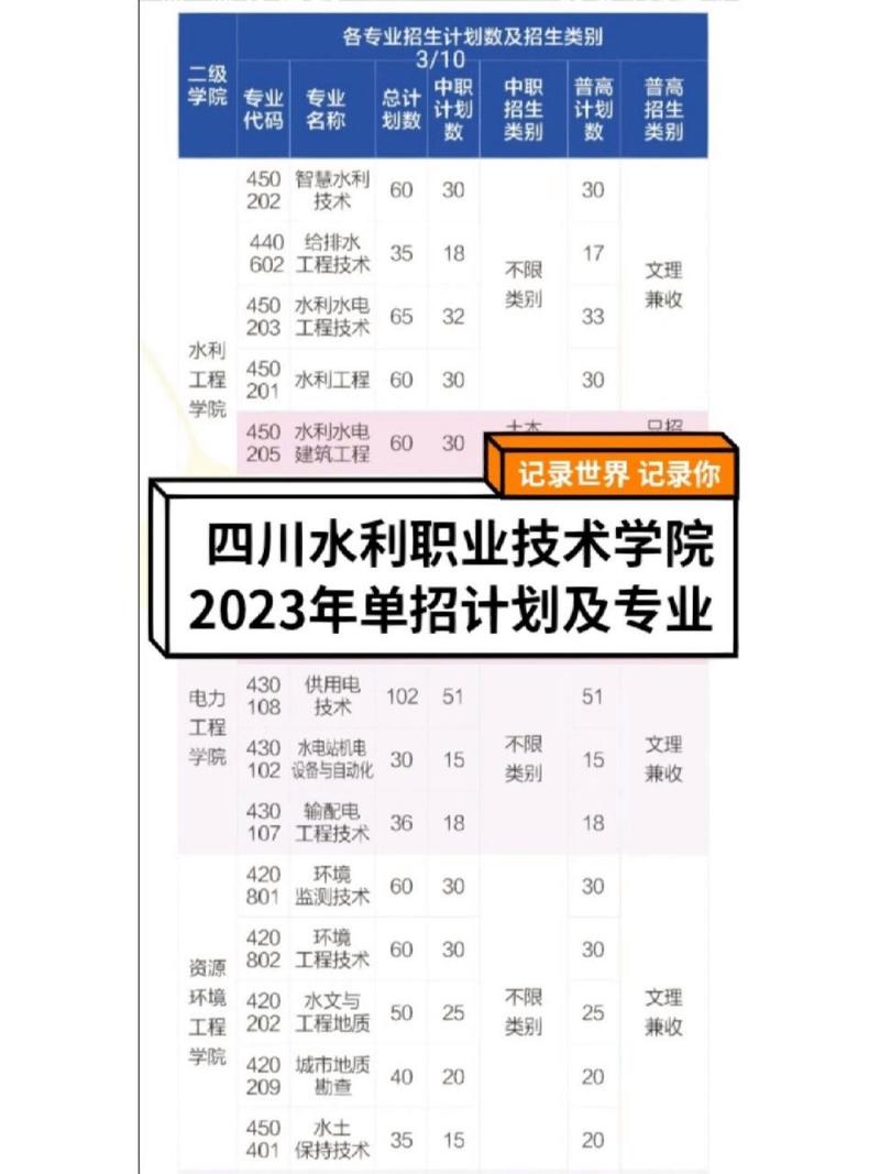 四川水利职业技术学院招生简章_四川水利职业学院招生办电话-第1张图片-职教招生网 四川水利职业技术学院招生简章_四川水利职业学院招生办电话-第1张图片-职教招生网