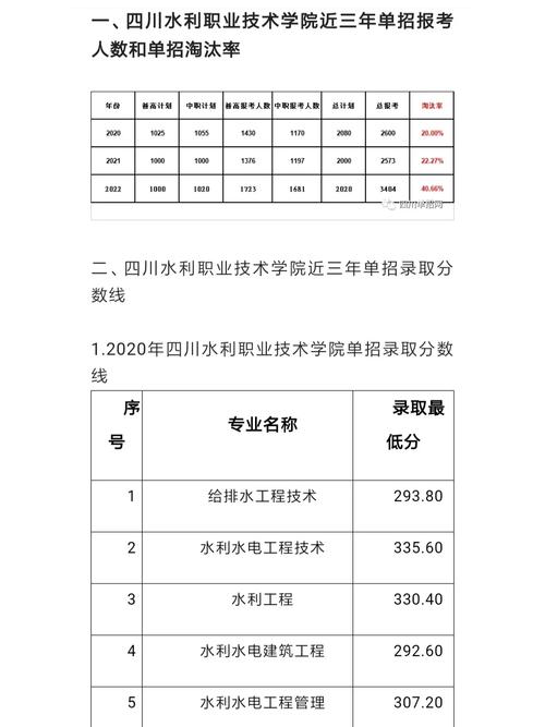 四川水利职业技术学院招生简章_四川水利职业学院招生办电话-第2张图片-职教招生网 四川水利职业技术学院招生简章_四川水利职业学院招生办电话-第2张图片-职教招生网