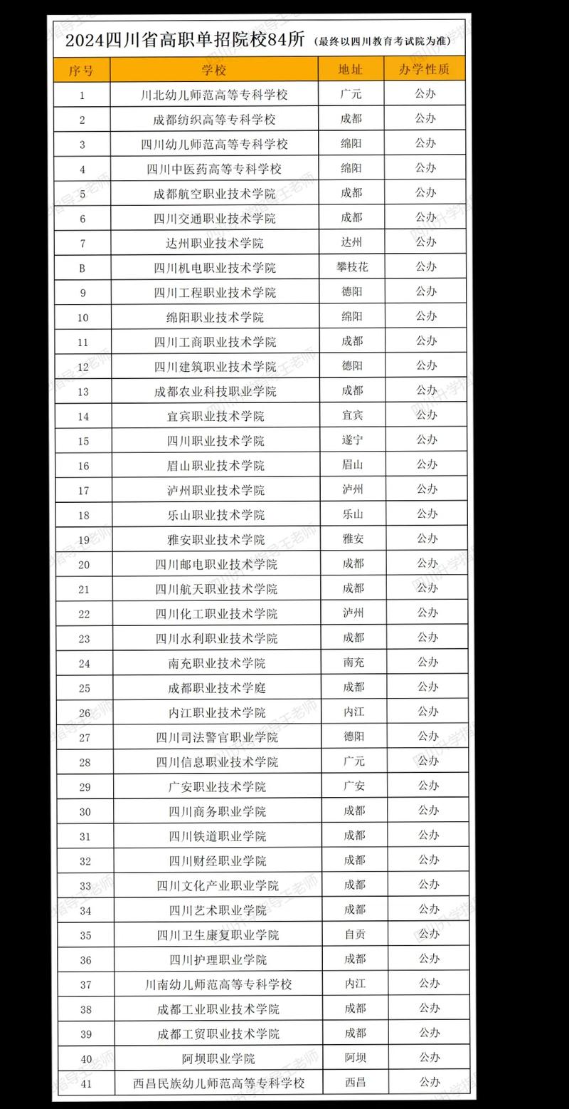 四川水利职业技术学院招生简章_四川水利职业学院招生办电话-第4张图片-职教招生网 四川水利职业技术学院招生简章_四川水利职业学院招生办电话-第4张图片-职教招生网