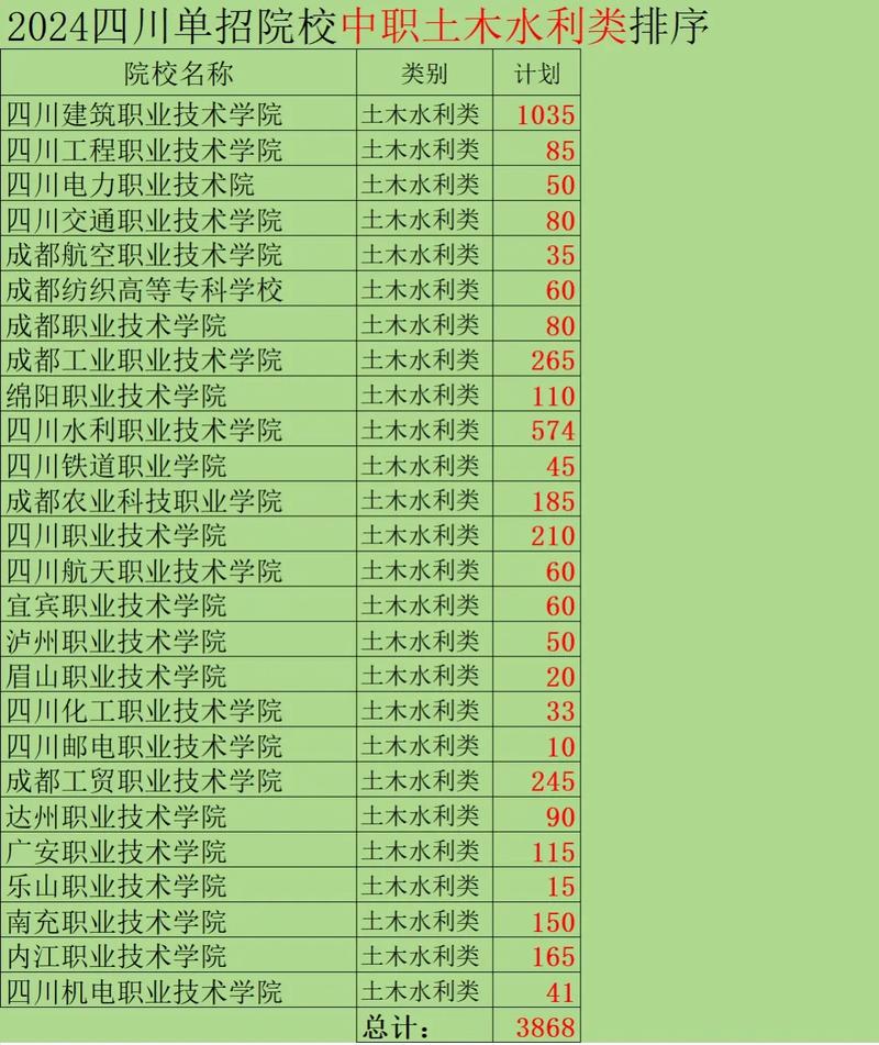 四川水利职业技术学院招生简章_四川水利职业学院招生办电话-第5张图片-职教招生网 四川水利职业技术学院招生简章_四川水利职业学院招生办电话-第5张图片-职教招生网